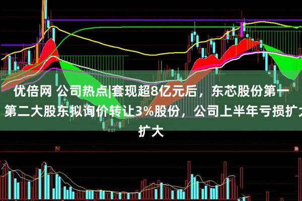 优倍网 公司热点|套现超8亿元后，东芯股份第一、第二大股东拟询价转让3%股份，公司上半年亏损扩大
